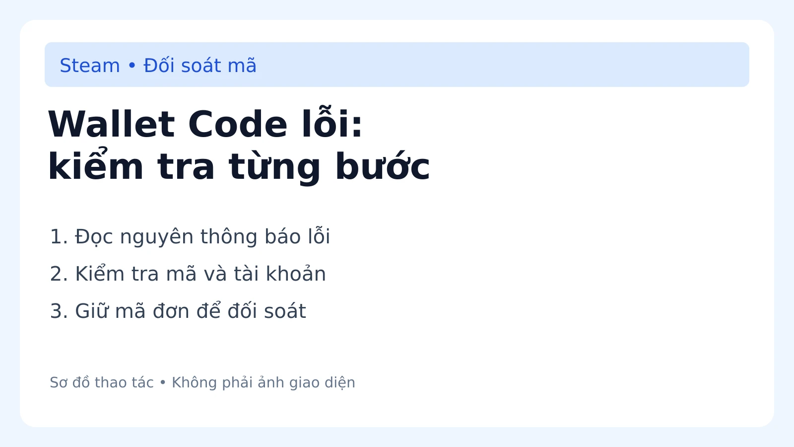 Wallet Code lỗi: kiểm tra từng bước — sơ đồ hướng dẫn, không phải ảnh chụp ứng dụng