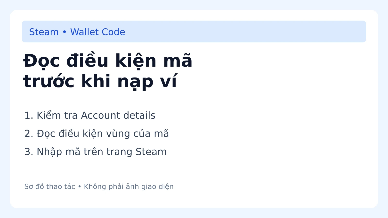 Đọc điều kiện mã trước khi nạp ví — sơ đồ hướng dẫn, không phải ảnh chụp ứng dụng