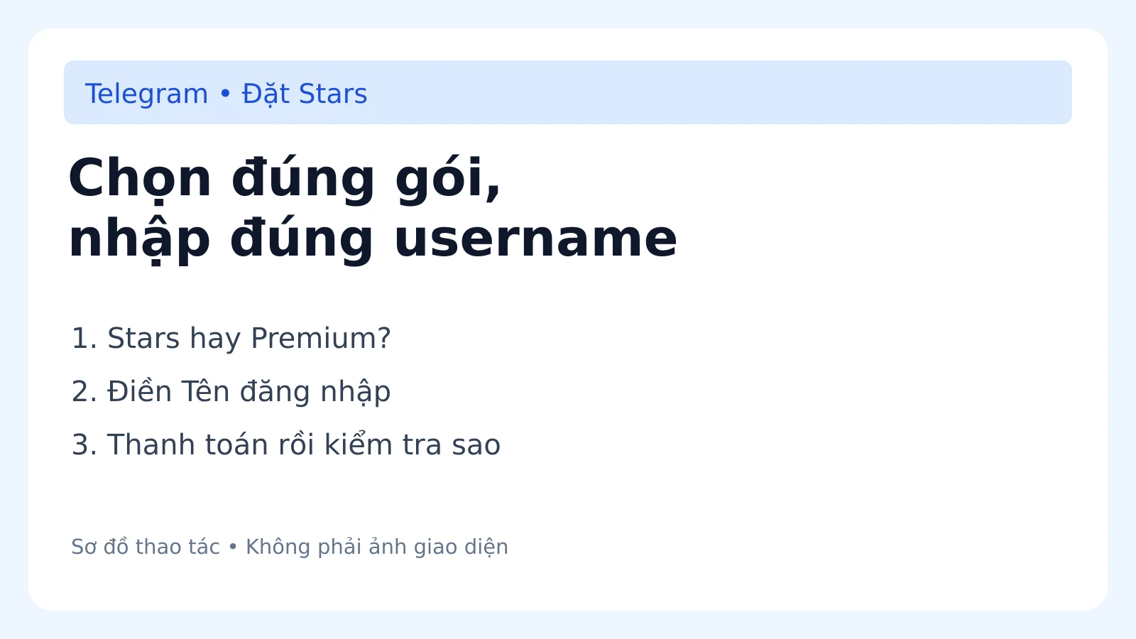 Chọn đúng gói, nhập đúng username — sơ đồ hướng dẫn, không phải ảnh chụp ứng dụng