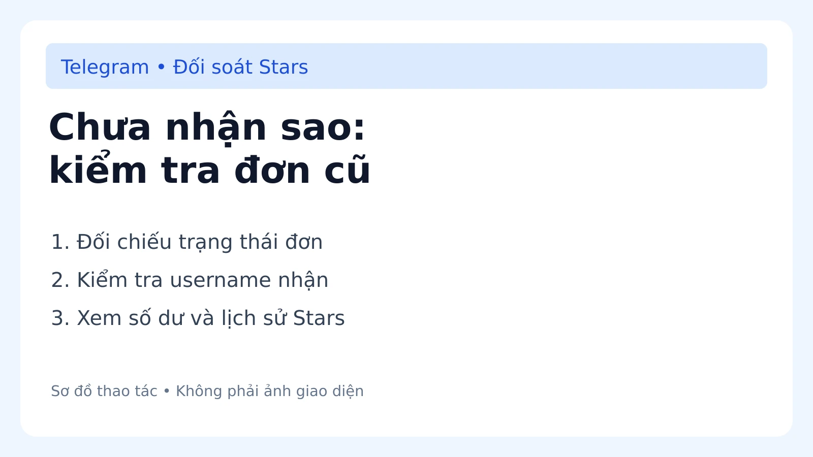 Chưa nhận sao: kiểm tra đơn cũ — sơ đồ hướng dẫn, không phải ảnh chụp ứng dụng