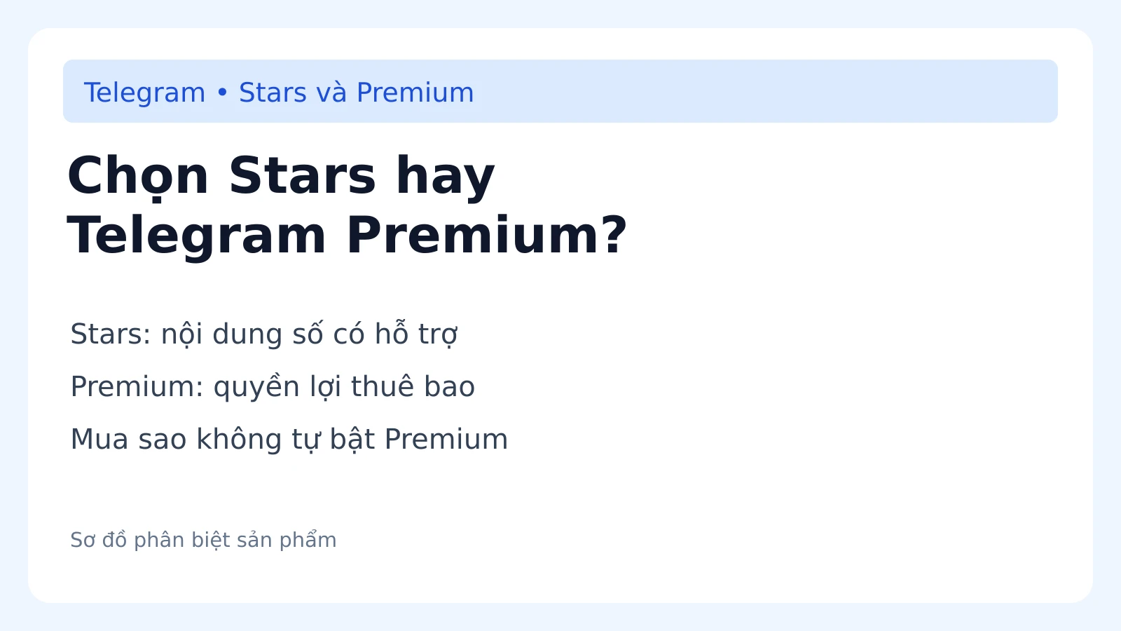 Chọn Stars hay Telegram Premium? — sơ đồ hướng dẫn, không phải ảnh chụp ứng dụng